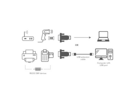 LogiLink Adaptateur USB 2.0 - RS232 avec câble de rallonge