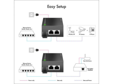 LogiLink Injecteur PoE++ gigabit, 802.3af/at/bt, 60 watts