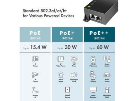 LogiLink Injecteur PoE++ gigabit, 802.3af/at/bt, 60 watts