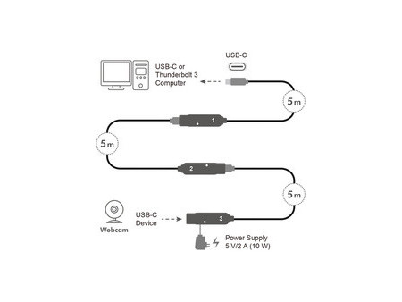 LogiLink Rallonge active USB 3.2 Gen2, 5,0 m