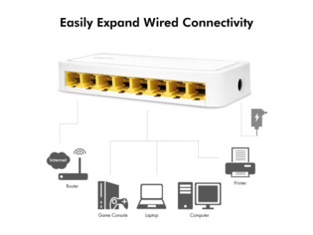 LogiLink Switch de bureau Gigabit Ethernet, 8 ports, blanc