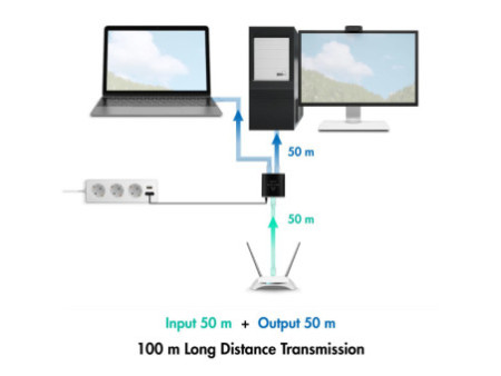 LogiLink Répartiteur Gigabit Ethernet, RJ45/USB-C - 2x RJ45