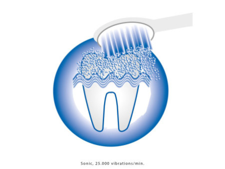 PROFI CARE Brosse à dent ultrason électrique PC-EZS 3000