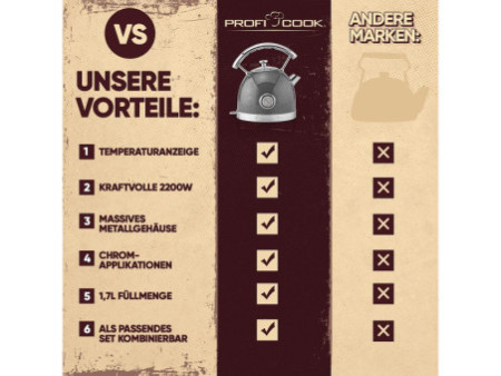 PROFI COOK Bouilloire PC-WKS 1192, anthracite/acier inox