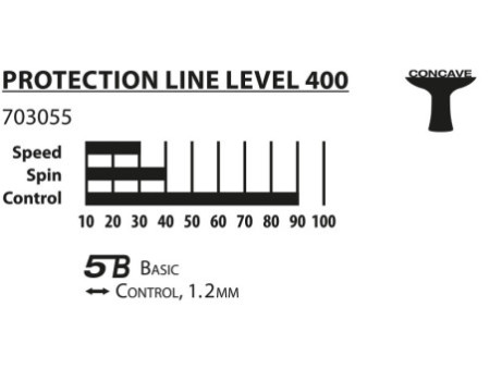DONIC SCHILDKRÖT Raquette de tennis de table Protection Line