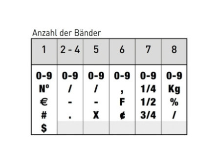 trodat Numéroteur 8 positions, taille empreinte: 4 x 32 mm