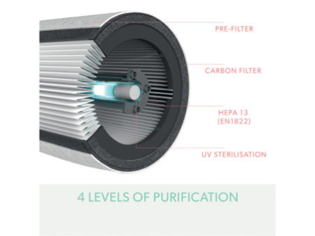 LEITZ Purificateur d'air TruSens Z-3500H SMART, blanc/argent