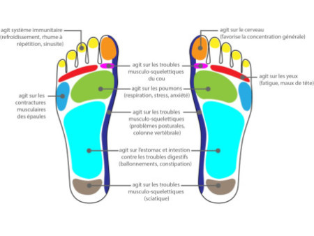 UNiLUX Repose-pieds ROLLER FEET, structure en relief, noir