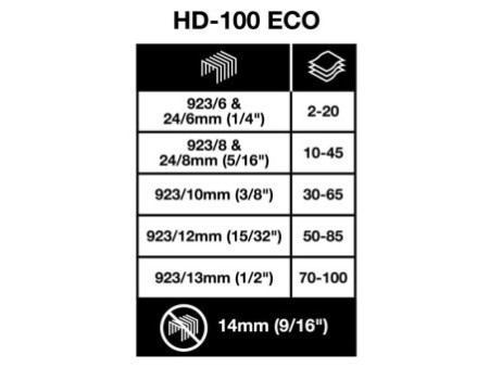 RAPESCO Agrafeuse grande capacité ECO HD-100, noir