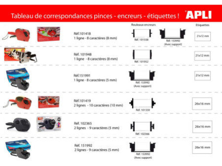APLI Pince à étiqueter 101418, rouge, 1 ligne numérique
