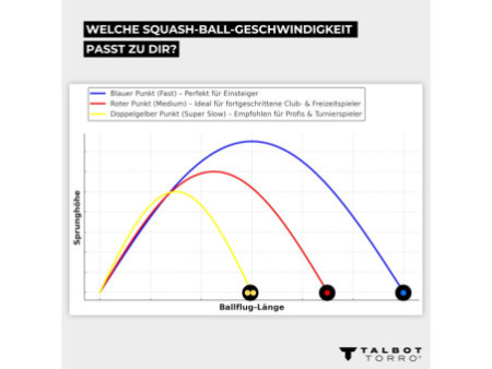 TALBOT torro Balle de squash, moyen, blister de 2, noir