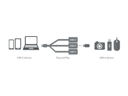 LogiLink Hub USB 3.0 avec fiche USB-C 3.1 Gen1, 3 ports
