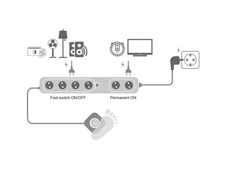 LogiLink Multiprise, 6 prises, 4 avec interrupteur à pied