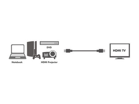 LogiLink Câble HDMI 1.4, A mâle - A mâle, 0,2 m