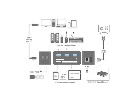 LogiLink Mini station d'accueil USB 3.2 (Gen 1), 10 ports