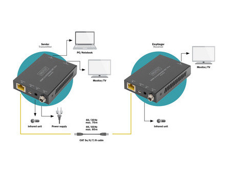 DIGITUS Kit d'extension HDMI, 4K/60Hz, 70 m, noir