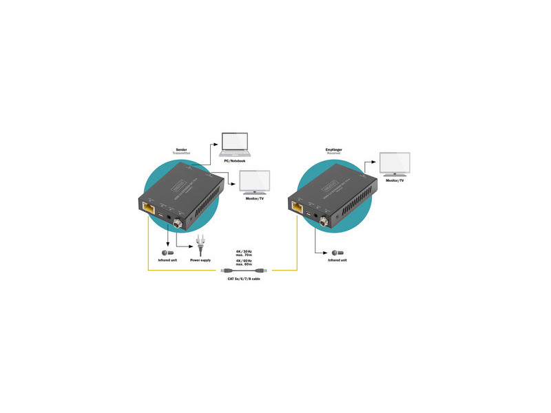 DIGITUS Kit d'extension HDMI, 4K/60Hz, 70 m, noir