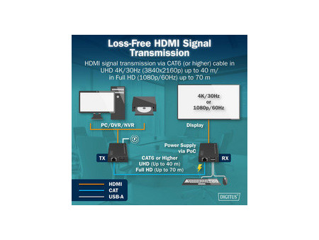DIGITUS Kit d'extension KVM HDMI 4K, Full HD, 40/70 m