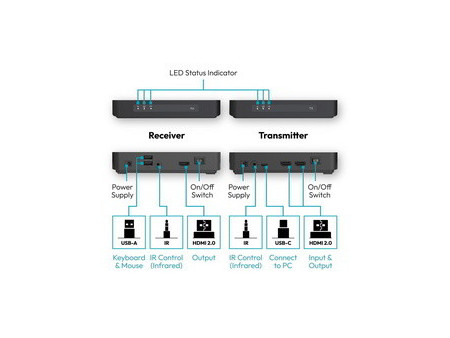DIGITUS Kit amplificateur HDMI KVW Wireless, 100 m, 4K/60Hz
