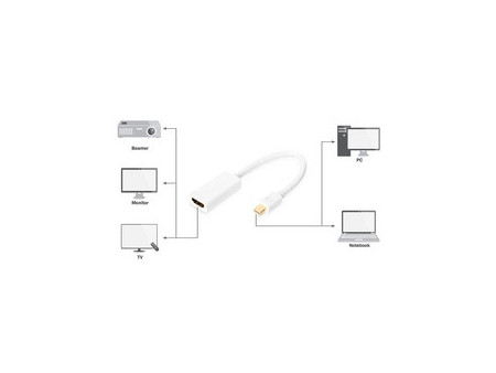 DIGITUS Adaptateur DisplayPort 1.1a, mDP - HDMI-A, 0,15 m