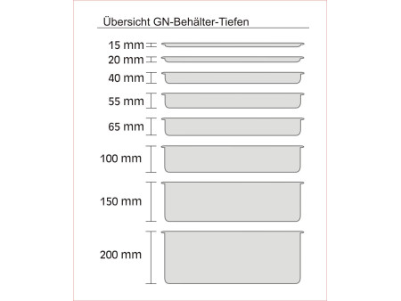 APS Récipient GN 1/2, (L)325 x (P)265 x (H)65 mm