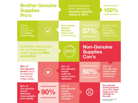 brother Toner pour brother HL-2035, noir