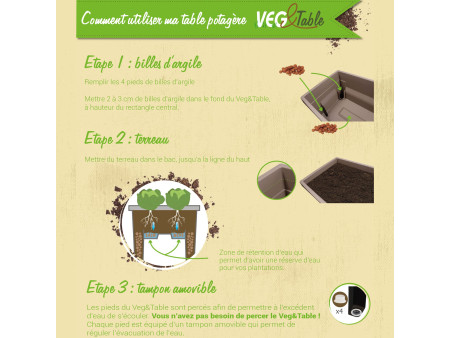 EDA Mini-jardinière 'VEG&Table' Aromatique, anthracite