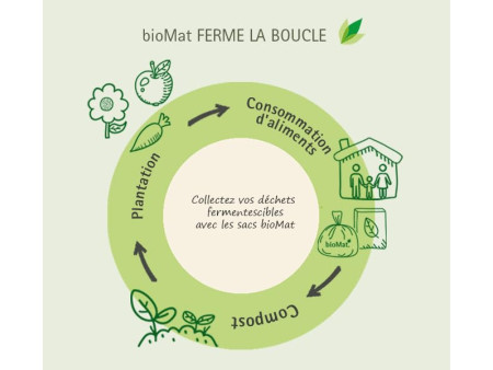 bioMAT Sac compostable, 30 litres, vert